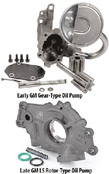 A wet sump system normally uses a gear-style oil pump or a rotary-style oil pump