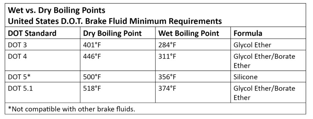 Can You Mix DOT 3 and DOT 4 Brake Fluid? 